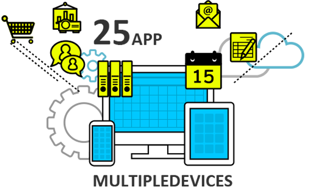 スマートフォンなど、マルチデバイスに対応した画期的な製品 desknet's NEOを開発